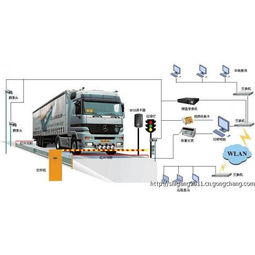 上海仕岡60噸無人值守電子地磅 價格親民，通信科技助推高效技術開發